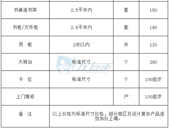 左右手平臺成品家具安裝的收費標(biāo)準(zhǔn)3