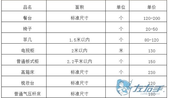 櫥柜上門維修如何收費，櫥柜師傅上門維修報價