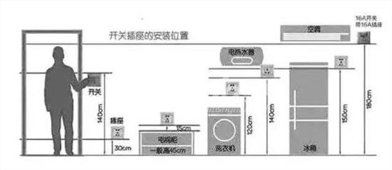 左右手家居安裝服務(wù)平臺 插座安裝