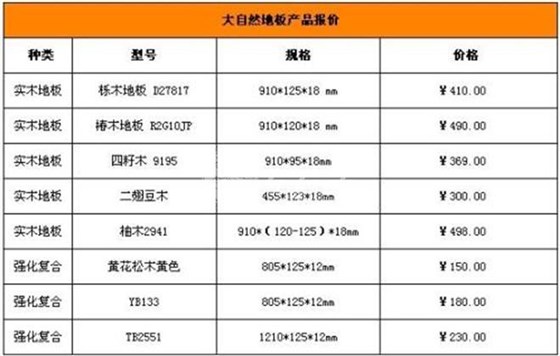 大自然地板價格表一覽