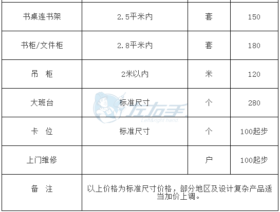 左右手平臺成品家具安裝的收費標(biāo)準(zhǔn)3