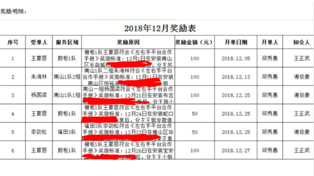 專業(yè)的安裝師傅，行走的廣告牌1