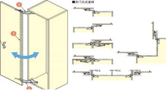 拉門櫥柜門結構