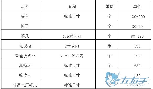 櫥柜上門(mén)維修如何收費(fèi)，櫥柜師傅上門(mén)維修報(bào)價(jià)