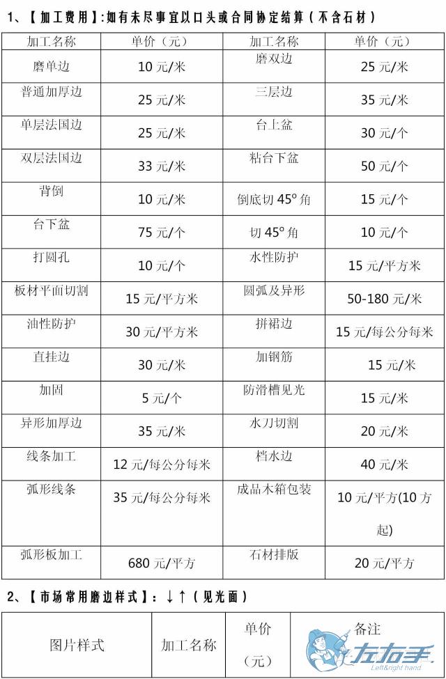 衣柜安裝價(jià)格多少錢合理，衣柜安裝收費(fèi)報(bào)