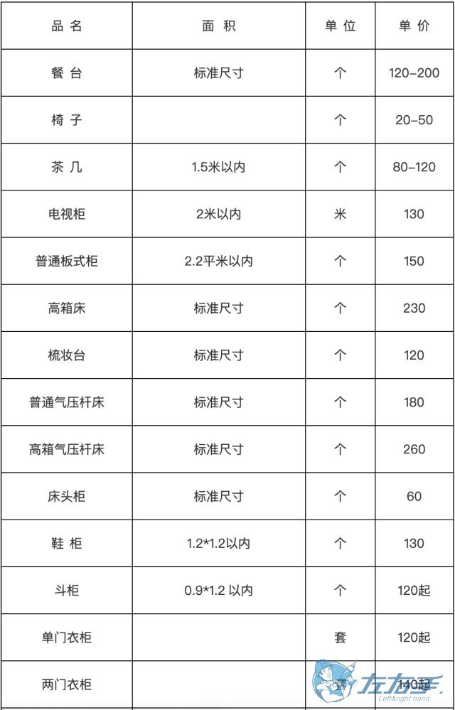 家具安裝收費表，家具安裝到底怎么收費