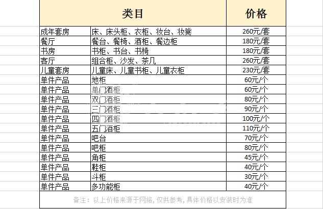 家具安裝價(jià)格明細(xì)表