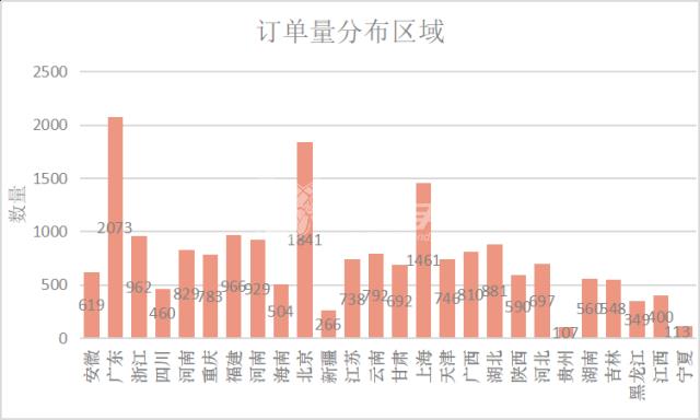 戰(zhàn)績匯報！安裝師傅哪里訂單多？收入高？