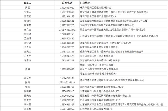 各大省市的安裝師傅注意了，左右手全國(guó)招募會(huì)第二期已經(jīng)開啟！