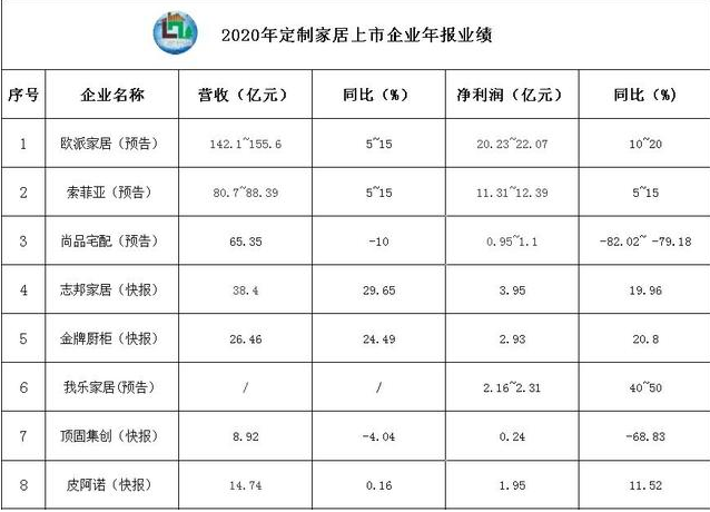 生活家居軟裝飾：從定制家居行業(yè)發(fā)展趨勢(shì)關(guān)鍵詞，看定制家居企業(yè)如何跑出新姿態(tài)？