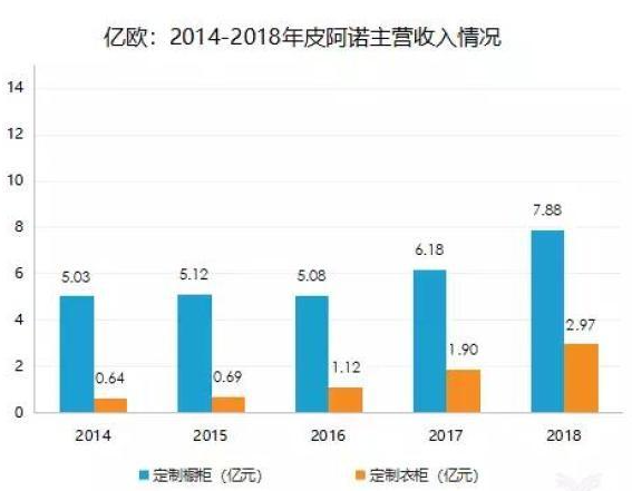 全屋整裝加盟：整裝真的是定制家居的新增長點？