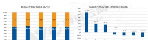 定制家居裝飾：企業(yè)加大定制家居基地建設，中高端家居定制將成風口