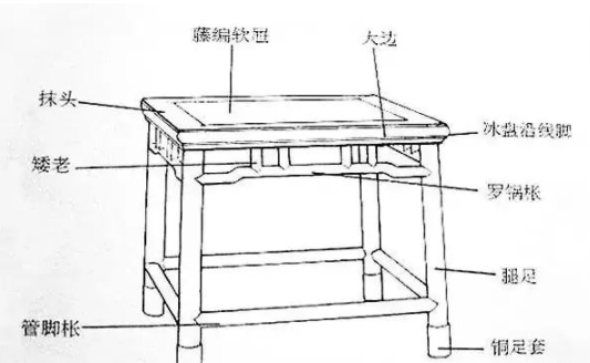 明清紅木家具知識(shí)：紅木家具部件圖解，鑒賞紅木的第一步