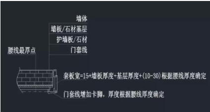 上海整木定制：整木定制之護墻板設計的收口問題您知道多少？