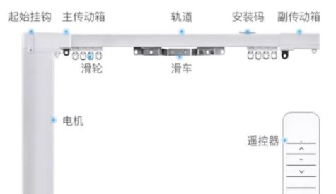 電動(dòng)窗簾軌道價(jià)格：智能家居電動(dòng)窗簾軌道壞了或不合適怎么辦？