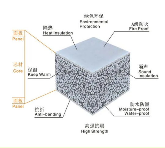 輕質(zhì)隔墻板設(shè)備：輕質(zhì)隔墻板是什么？