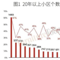 軟體家具藝術(shù)：廚衛(wèi)最受關(guān)注、軟體大有可為？