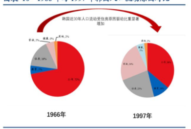 中式家裝防水：家居家裝行業(yè)研究，家居家裝龍頭在哪里誕生？