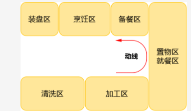 【櫥柜展廳設(shè)計圖】櫥柜設(shè)計技巧，廚房裝修前必備知識