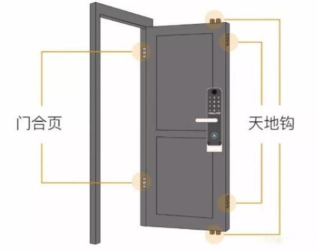 防盜門鎖具十大品牌：智能鎖安裝過程中有必要拆除天地鉤嗎？